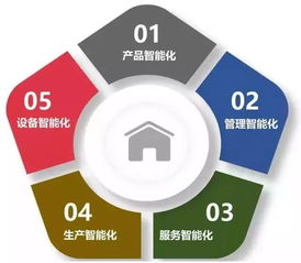 高價值制造創新智慧工廠的新型能力與大數據應用場景