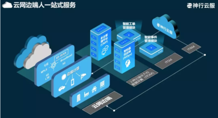 神行云服榮獲2019年云生態(tài)峰會“優(yōu)秀云計算服務(wù)商”獎項，深耕數(shù)據(jù)處理服務(wù)領(lǐng)域